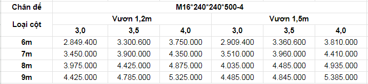 Cột Đèn Tròn Côn Liền Cần Đơn Báo giá cột đèn tròn côn liền cần đơn M16*240*240*500-4