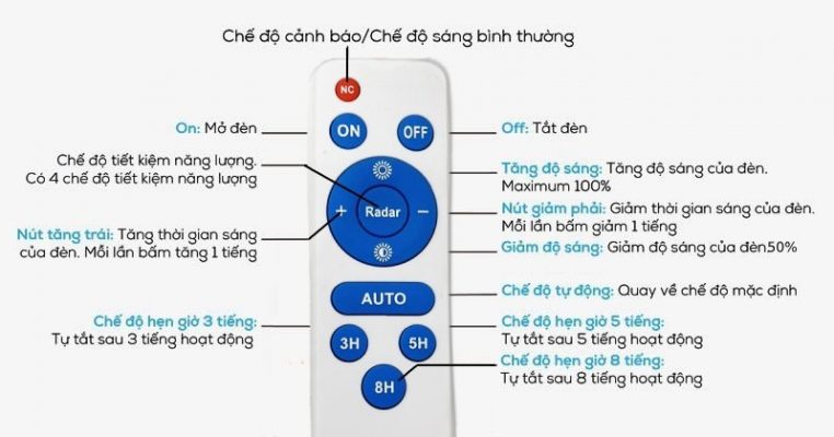 Cách sử dụng remote đèn năng lượng mặt trời NC Lighting
