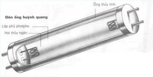 Cấu tạo của bóng đèn huỳnh quang
