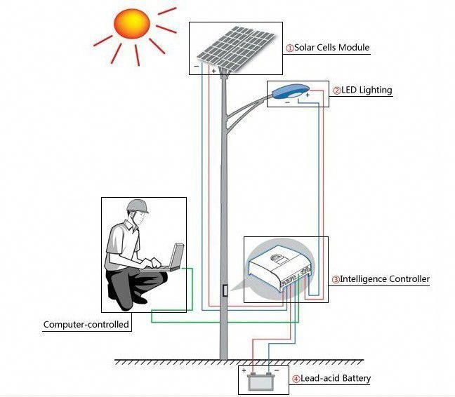 Bản vẽ cột đèn năng lượng mặt trời