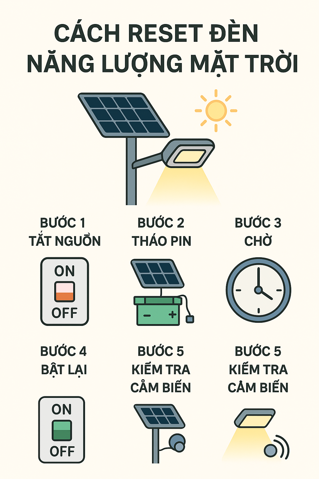 Hướng dẫn chi tiết reset đèn 