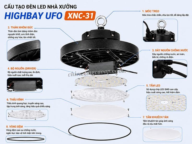 Đèn LED nhà xưởng Highbay UFO XNC-31 Cấu tạo đèn LED nhà xưởng XNC-31